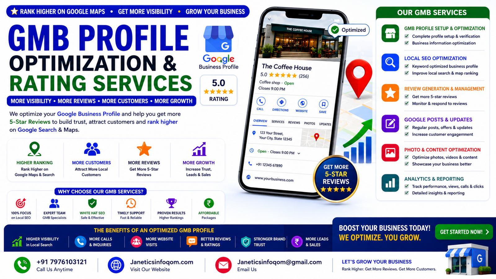 GMB Profile Optimization & Rating Services